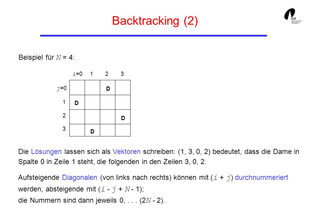Backtracking (2) Beispiel für N = 4: