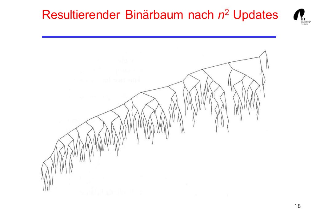 Resultierender Binärbaum nach n2 Updates
