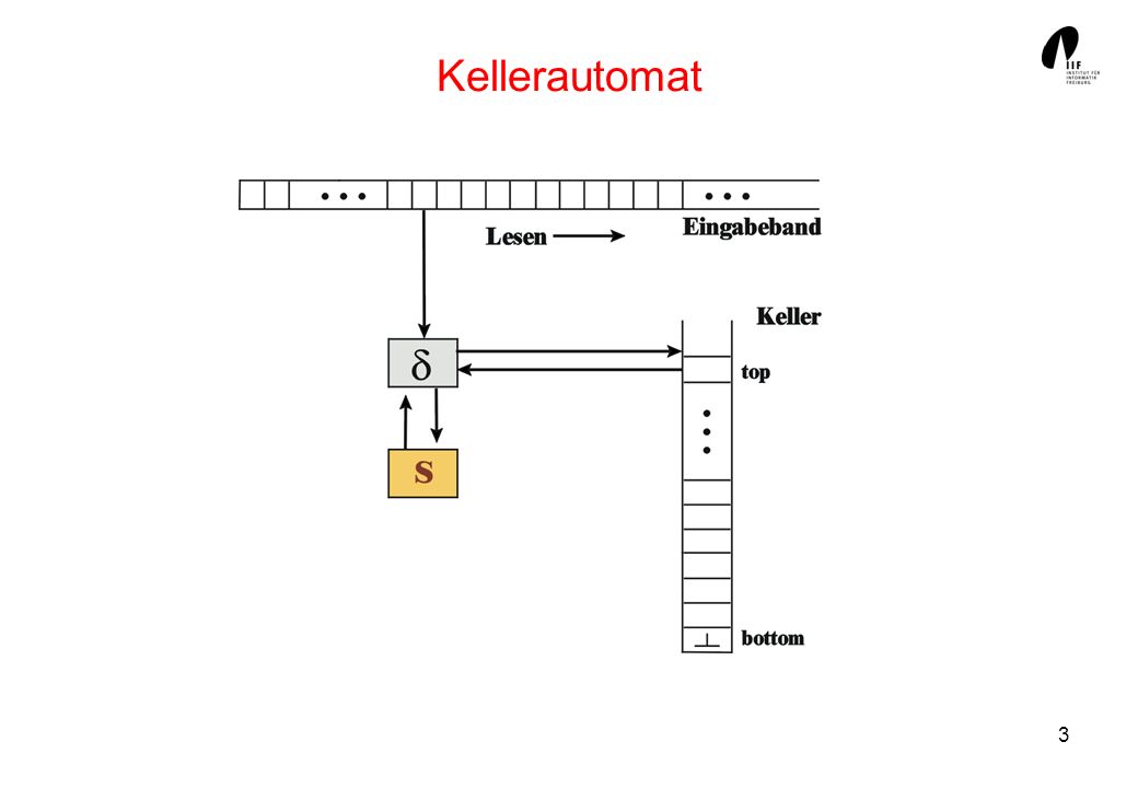 Kellerautomat