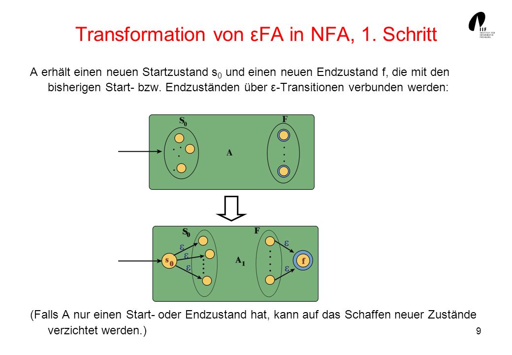 Transformation von εFA in NFA, 1. Schritt