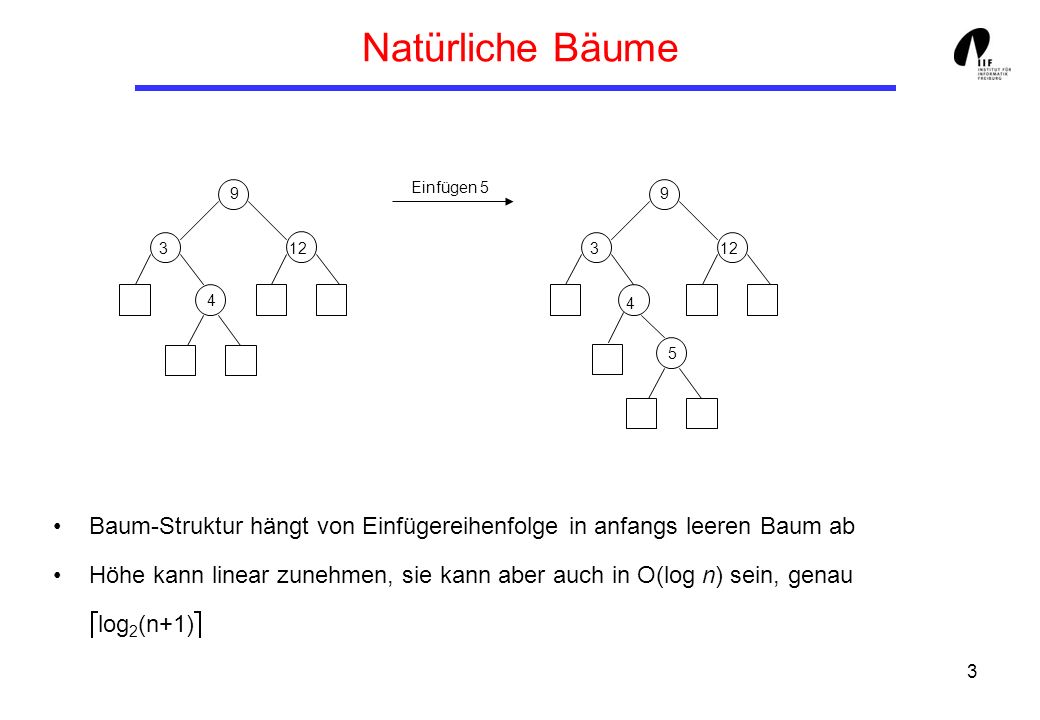 Natürliche Bäume Einfügen Baum-Struktur hängt von Einfügereihenfolge in anfangs leeren Baum ab.
