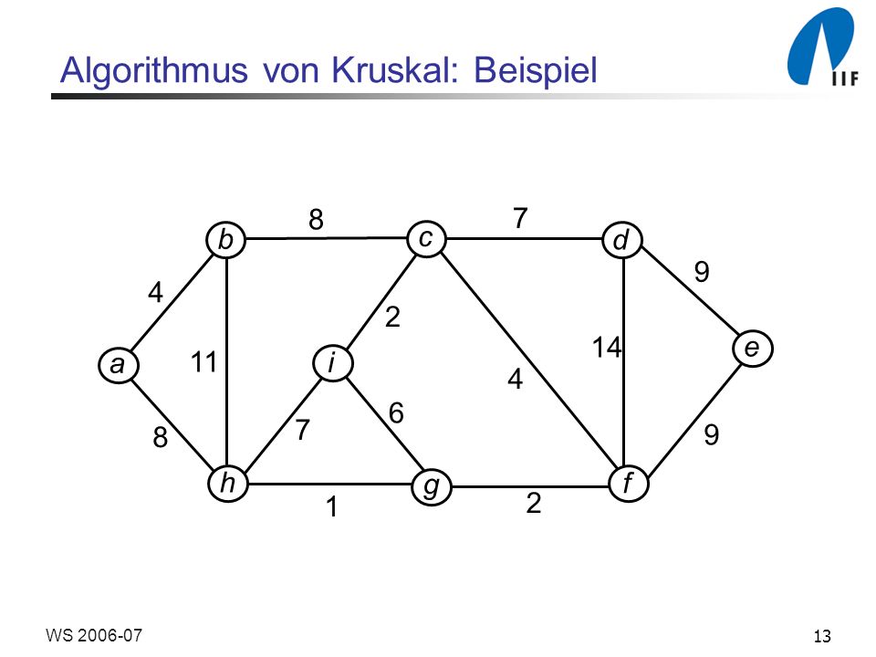Algorithmus von Kruskal: Beispiel