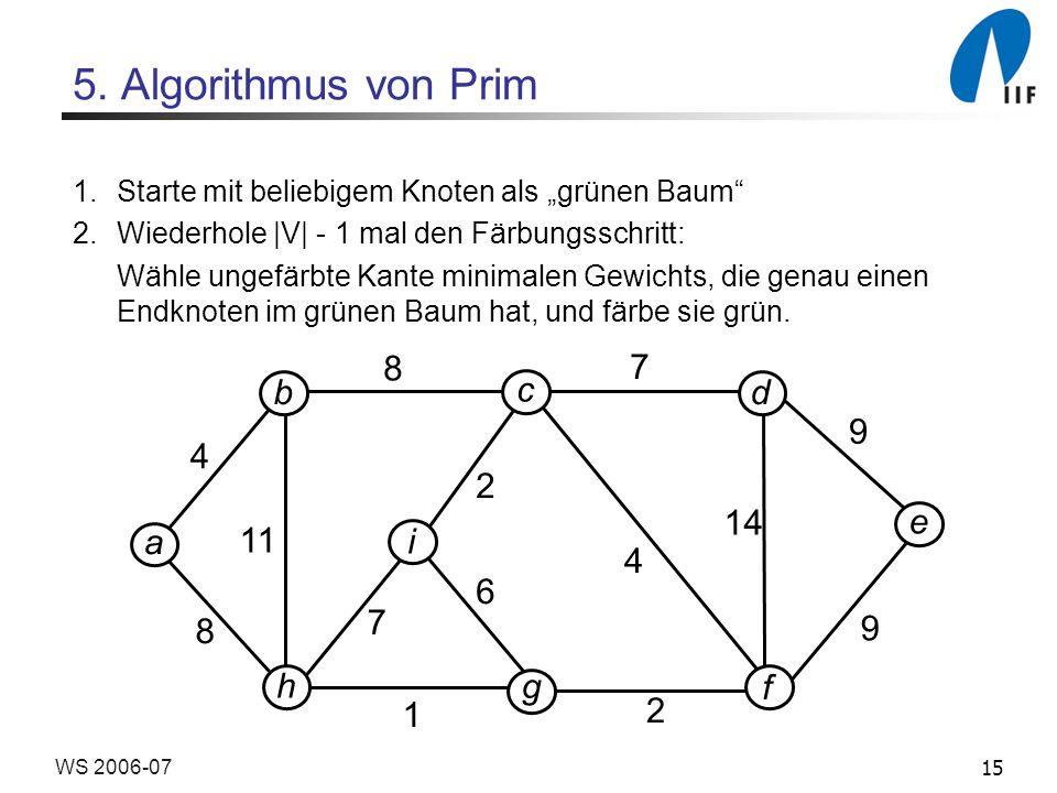 5. Algorithmus von Prim 8 7 b c d e a 11 i h g f 1