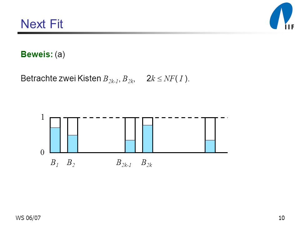 Next Fit Beweis: (a) Betrachte zwei Kisten B2k-1, B2k, 2k  NF( I ). 1
