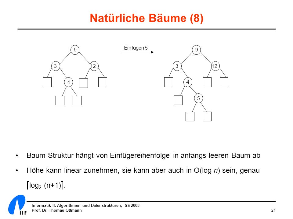 Natürliche Bäume (8) 9. Einfügen Baum-Struktur hängt von Einfügereihenfolge in anfangs leeren Baum ab.