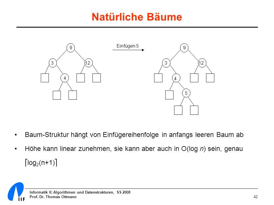 Natürliche Bäume 9. Einfügen Baum-Struktur hängt von Einfügereihenfolge in anfangs leeren Baum ab.