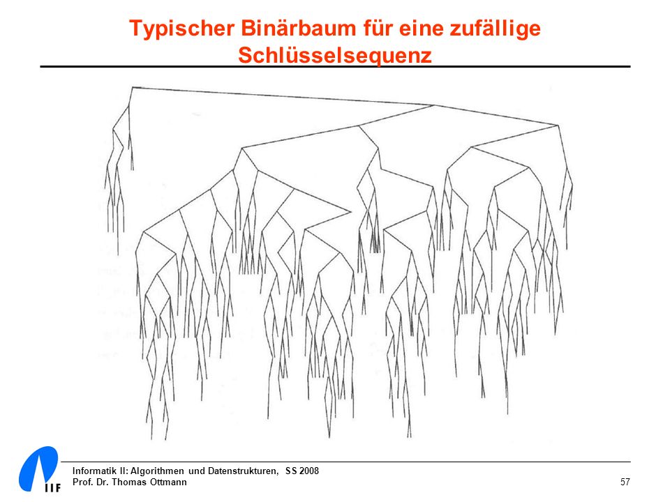 Typischer Binärbaum für eine zufällige Schlüsselsequenz