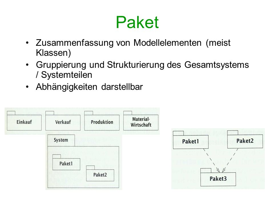 Paket Zusammenfassung von Modellelementen (meist Klassen)