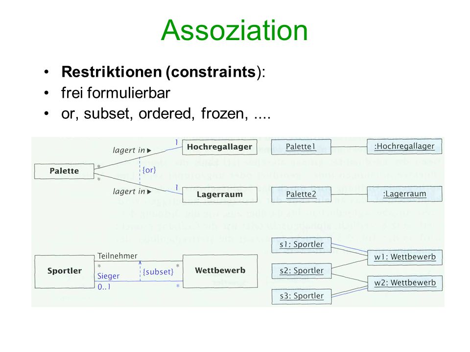 Assoziation Restriktionen (constraints): frei formulierbar