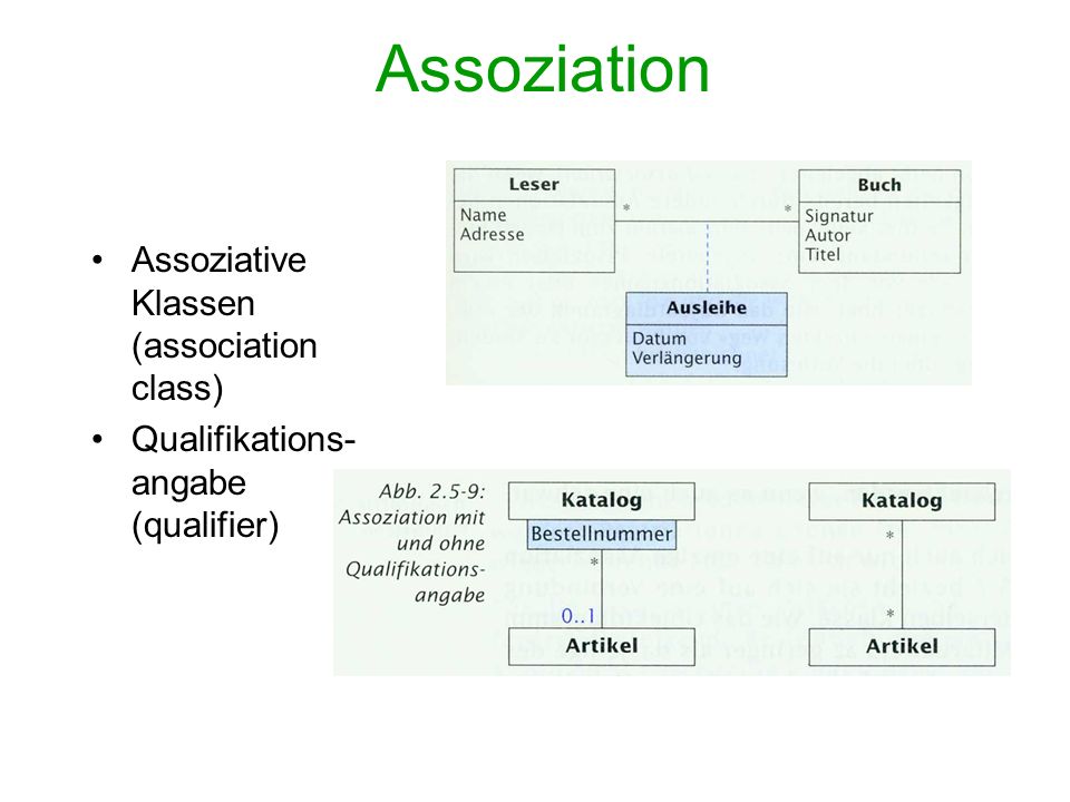 Assoziation Assoziative Klassen (association class)