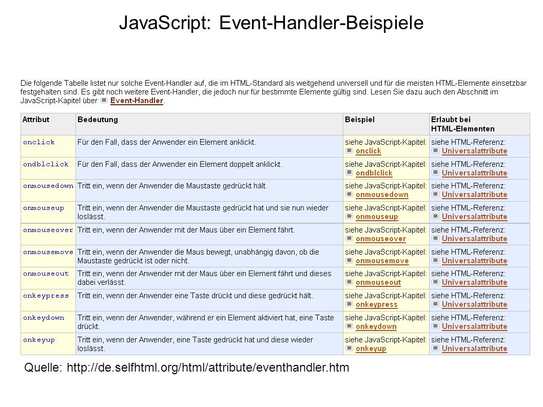 JavaScript: Event-Handler-Beispiele