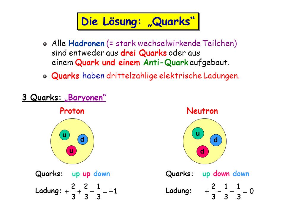 Die Lösung: „Quarks Alle Hadronen (= stark wechselwirkende Teilchen)