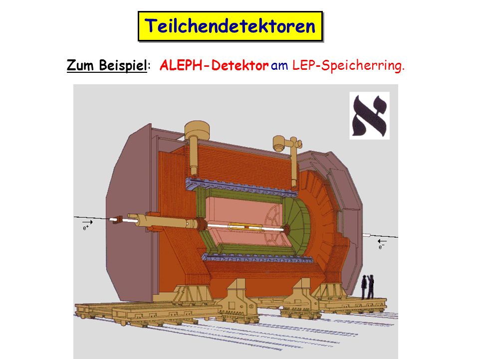 Teilchendetektoren Zum Beispiel: ALEPH-Detektor am LEP-Speicherring.