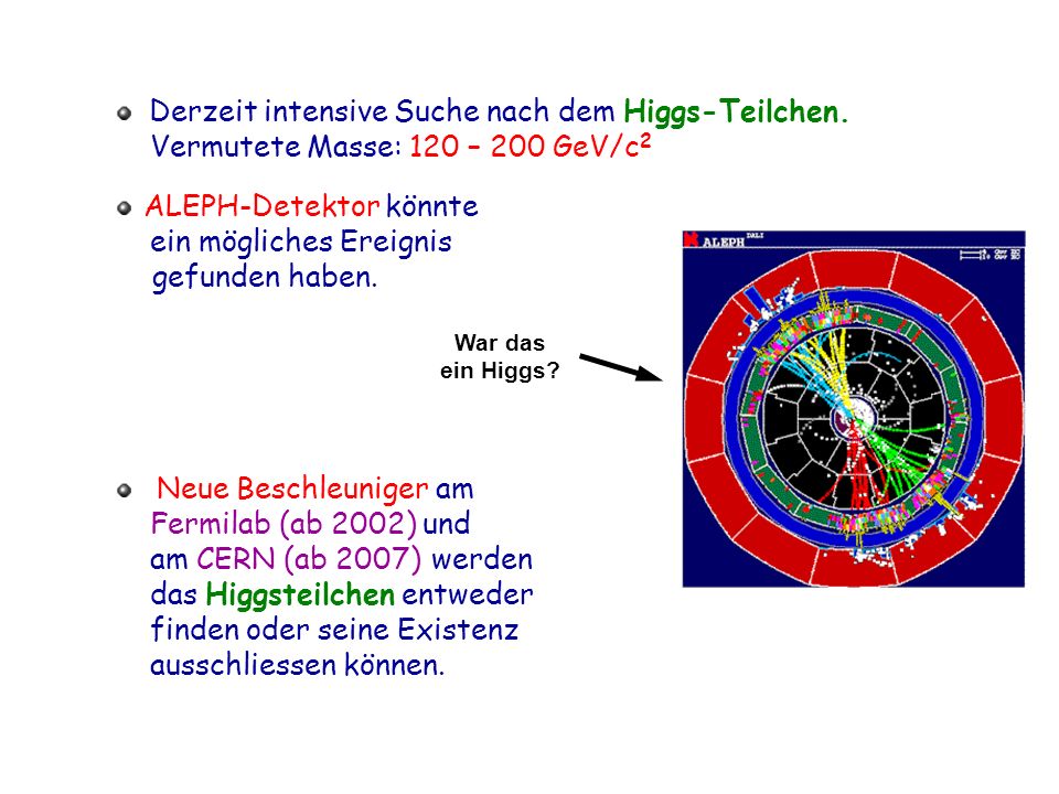 Derzeit intensive Suche nach dem Higgs-Teilchen.