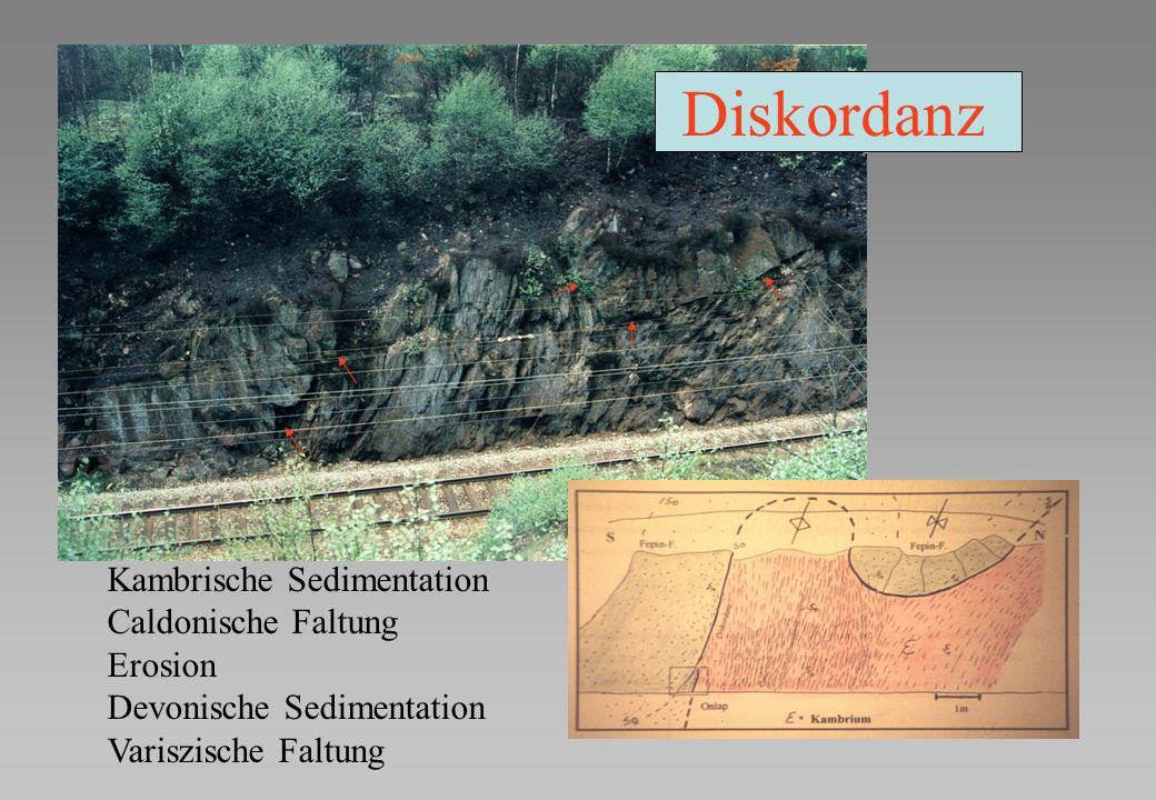 Diskordanz Kambrische Sedimentation Caldonische Faltung Erosion