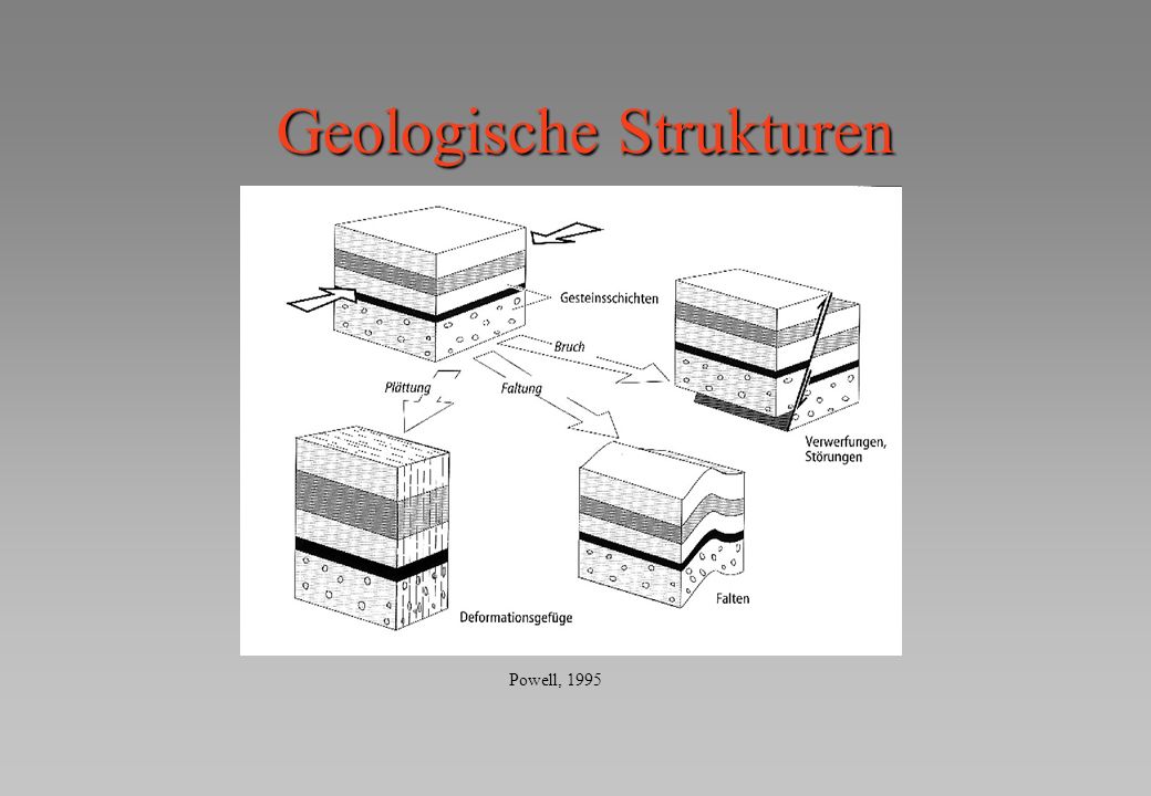Geologische Strukturen