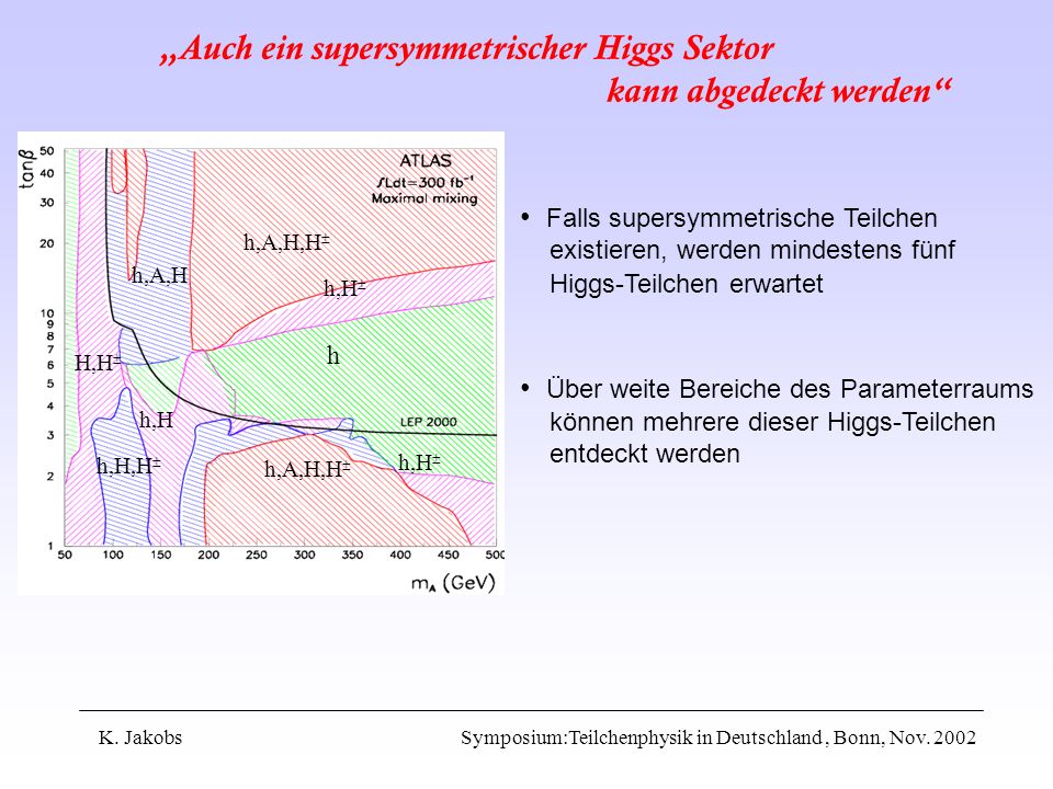 „Auch ein supersymmetrischer Higgs Sektor kann abgedeckt werden