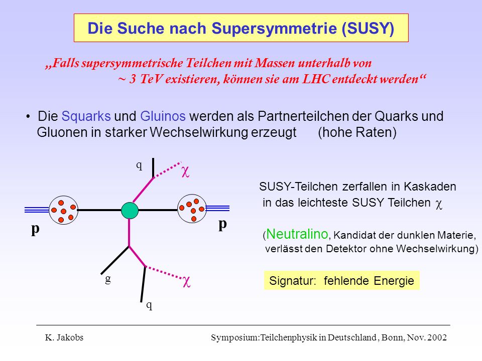 Die Suche nach Supersymmetrie (SUSY)