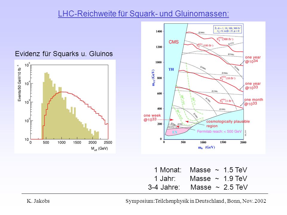 LHC-Reichweite für Squark- und Gluinomassen: