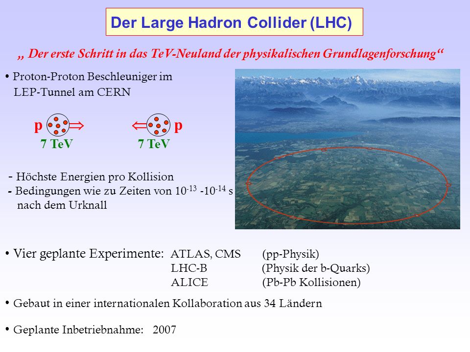 Der Large Hadron Collider (LHC)