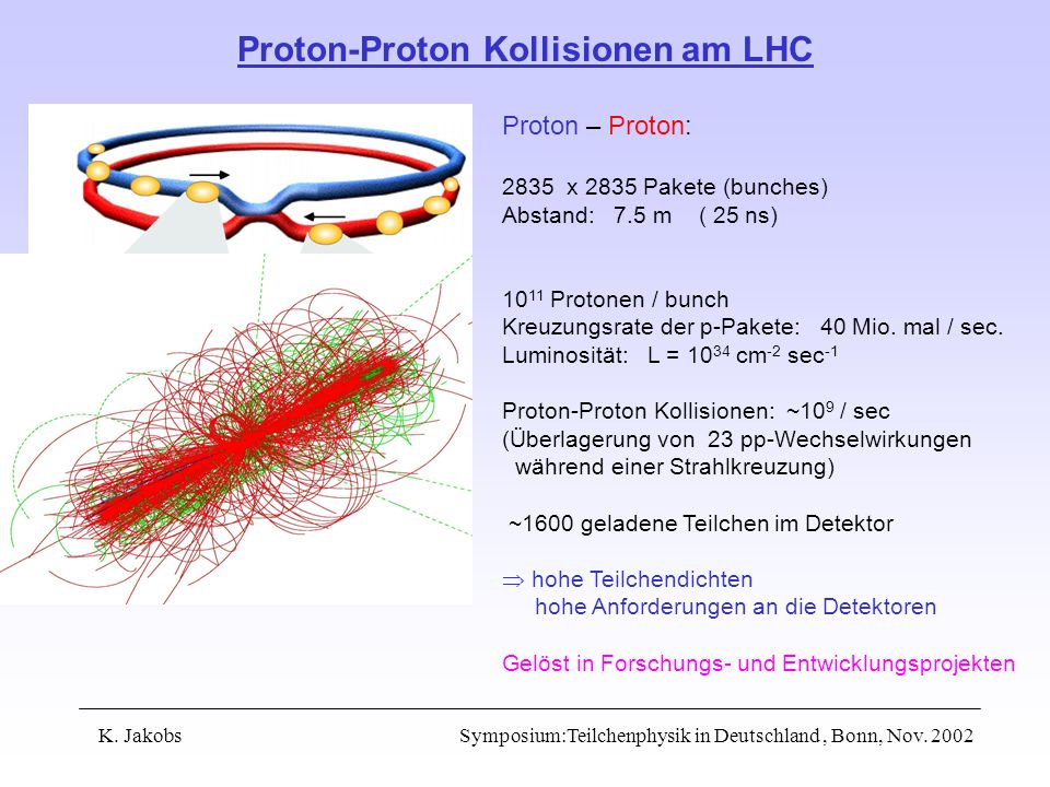 Proton-Proton Kollisionen am LHC