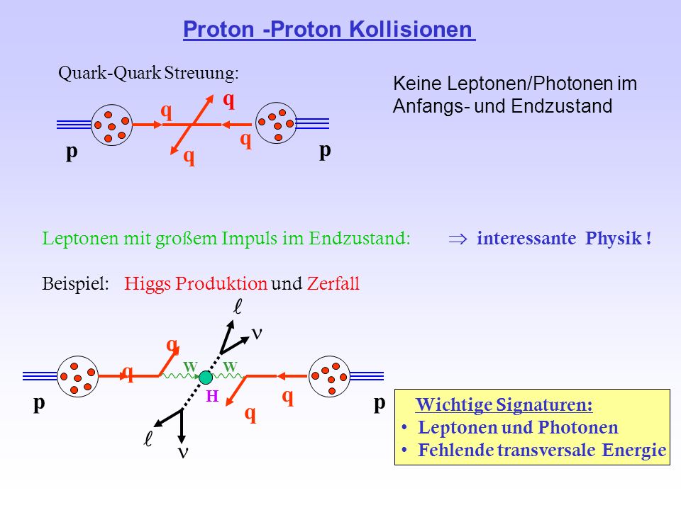 Proton -Proton Kollisionen