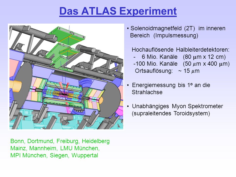 Das ATLAS Experiment Solenoidmagnetfeld (2T) im inneren