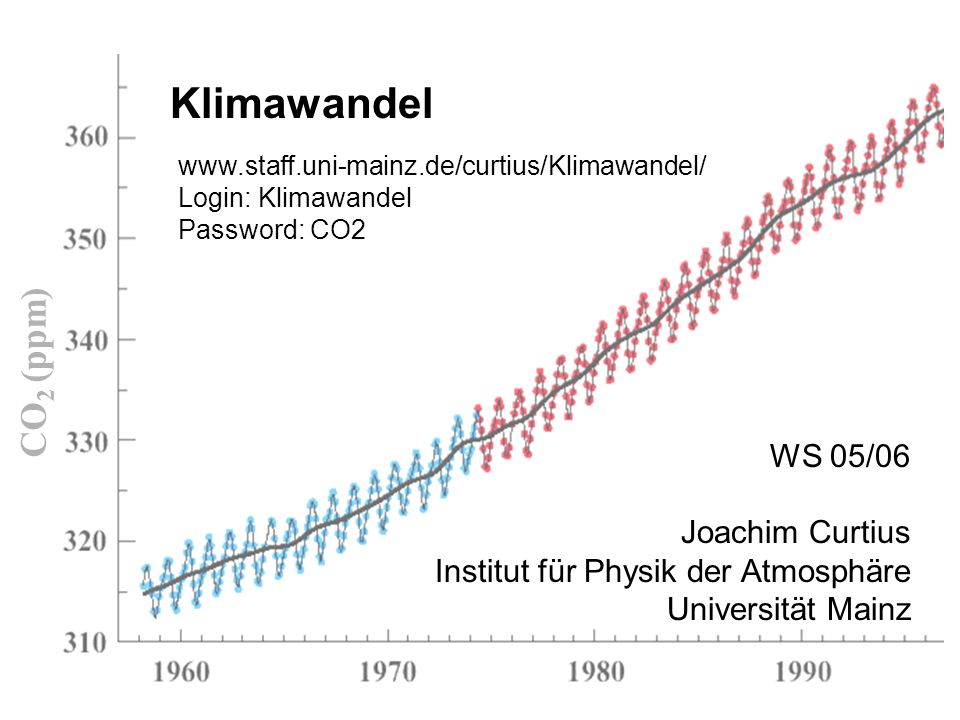 Klimawandel CO2 (ppm) WS 05/06 Joachim Curtius