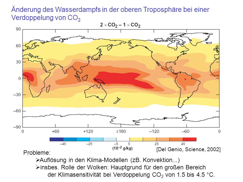 Änderung des Wasserdampfs in der oberen Troposphäre bei einer Verdoppelung von CO2