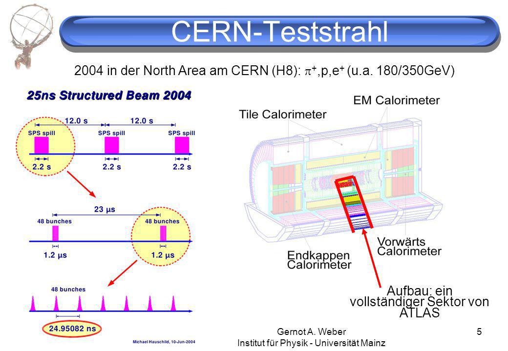 CERN-Teststrahl 2004 in der North Area am CERN (H8): +,p,e+ (u.a. 180/350GeV) Aufbau: ein vollständiger Sektor von ATLAS.