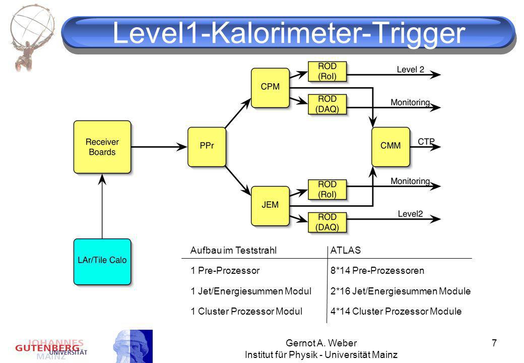 Level1-Kalorimeter-Trigger