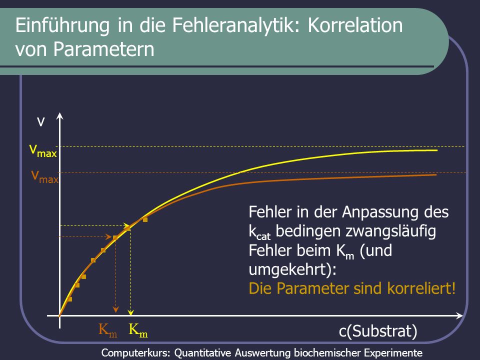 Einführung in die Fehleranalytik: Korrelation von Parametern