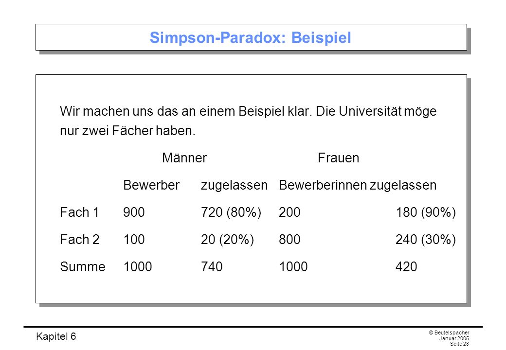 Simpson-Paradox: Beispiel