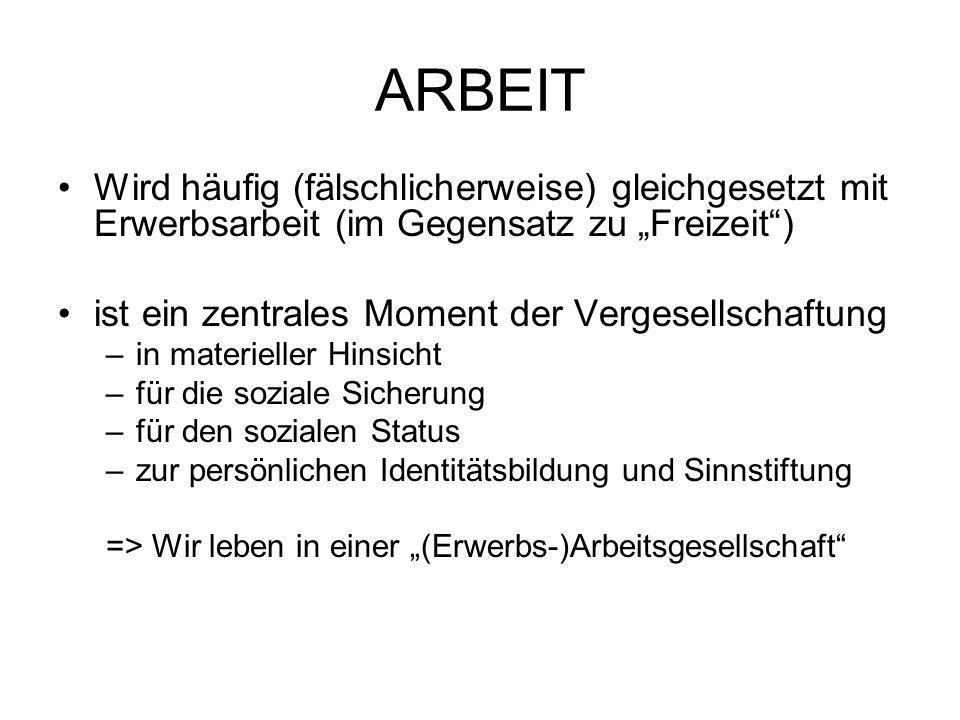 ARBEIT Wird häufig (fälschlicherweise) gleichgesetzt mit Erwerbsarbeit (im Gegensatz zu „Freizeit )