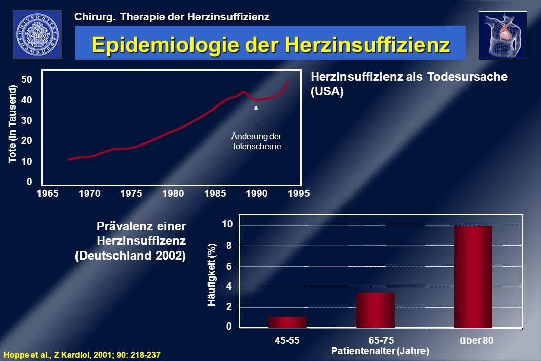 Epidemiologie der Herzinsuffizienz Patientenalter (Jahre)