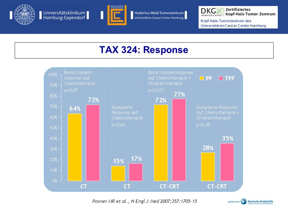 TAX 324: Response Posner MR et al., N Engl J Med 2007;357: