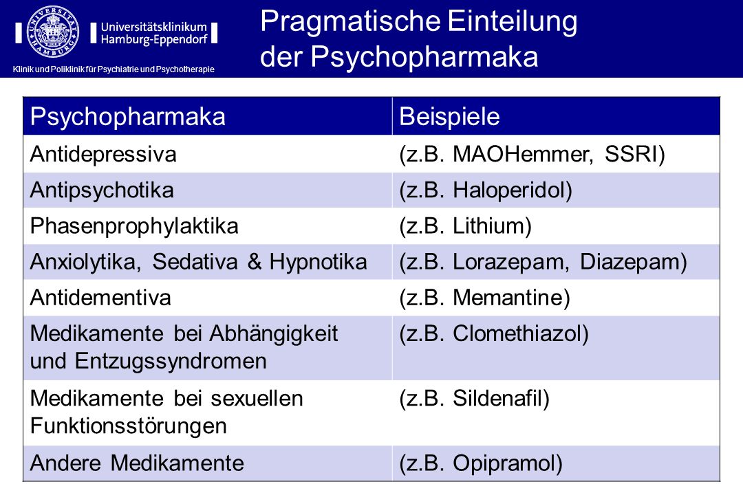 Allgemeine Psychopharmakologie Vorlesung F1 - ppt herunterladen
