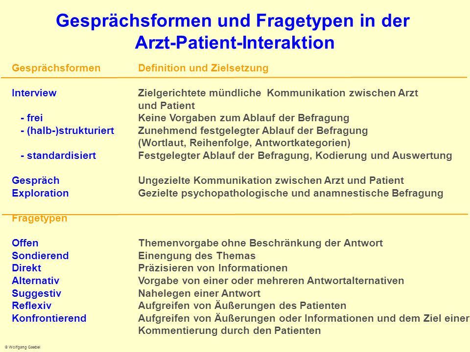 Gesprächsformen und Fragetypen in der Arzt-Patient-Interaktion