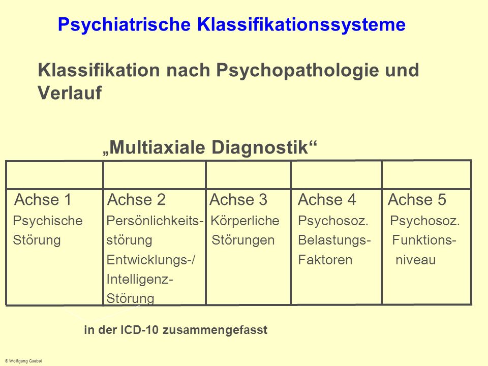 Psychiatrische Klassifikationssysteme