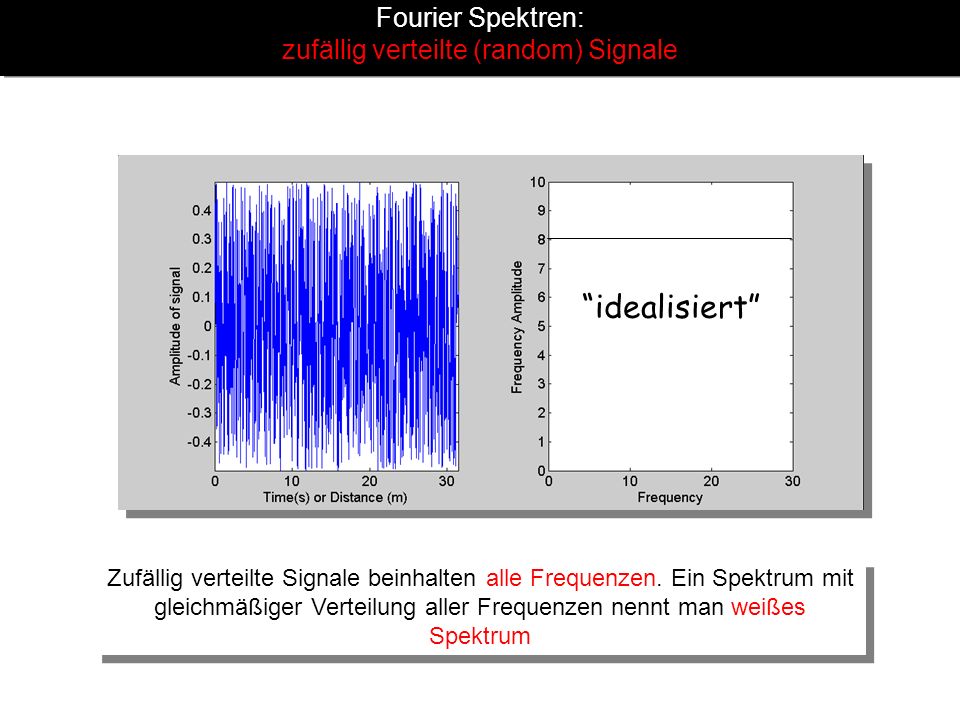Fourier Spektren: zufällig verteilte (random) Signale