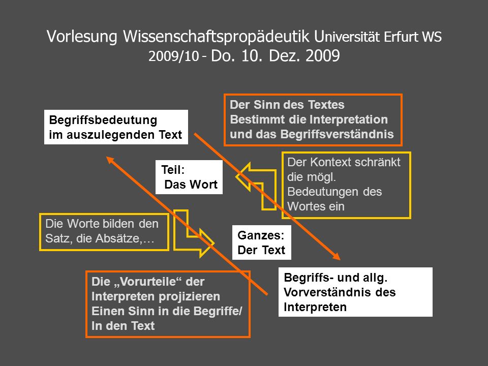 Vorlesung Wissenschaftspropädeutik Universität Erfurt WS 2009/10 - Do