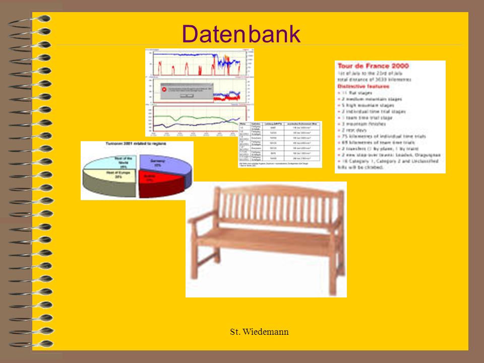 Daten bank St. Wiedemann