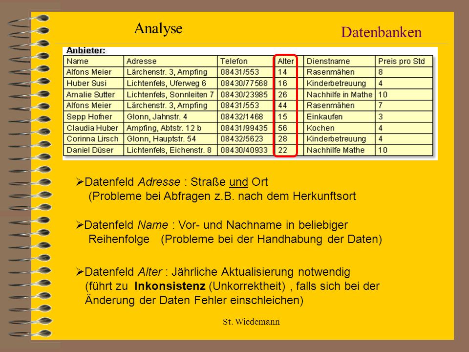 Analyse Datenbanken. Datenfeld Adresse : Straße und Ort (Probleme bei Abfragen z.B. nach dem Herkunftsort.