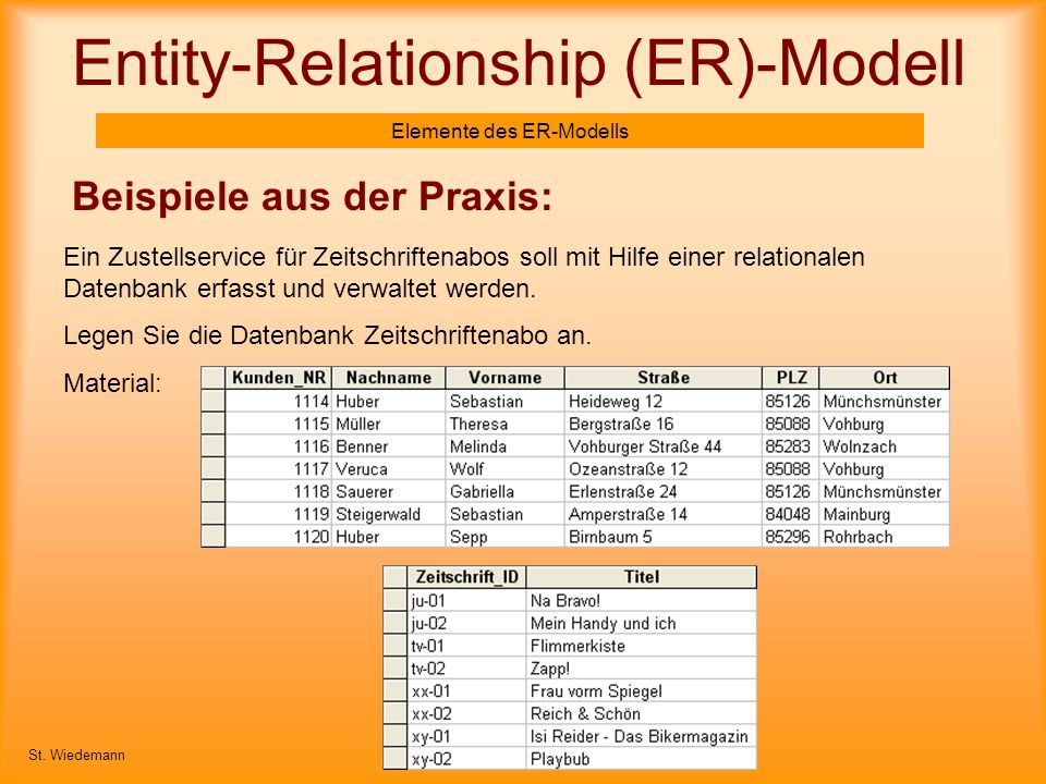 Entity-Relationship (ER)-Modell