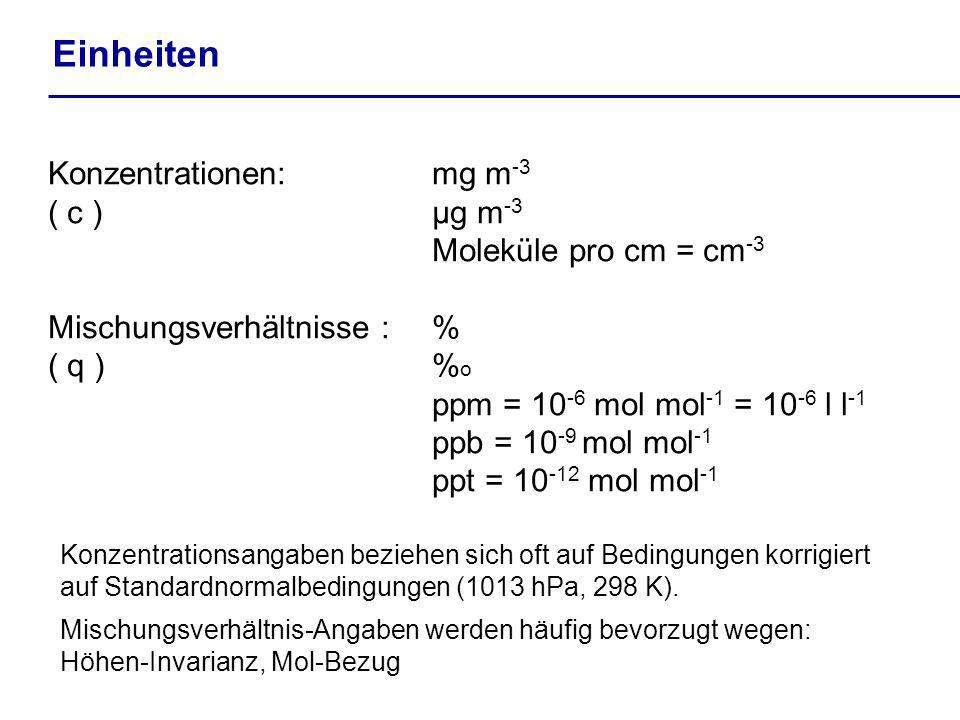 Einheiten Konzentrationen: mg m-3 ( c ) µg m-3 Moleküle pro cm = cm-3