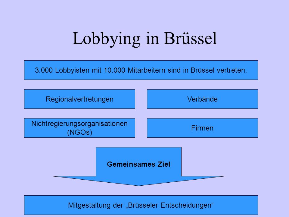 Lobbying in Brüssel Lobbyisten mit Mitarbeitern sind in Brüssel vertreten. Regionalvertretungen.