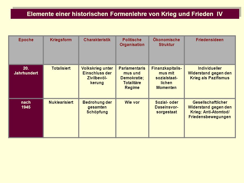 Elemente einer historischen Formenlehre von Krieg und Frieden IV