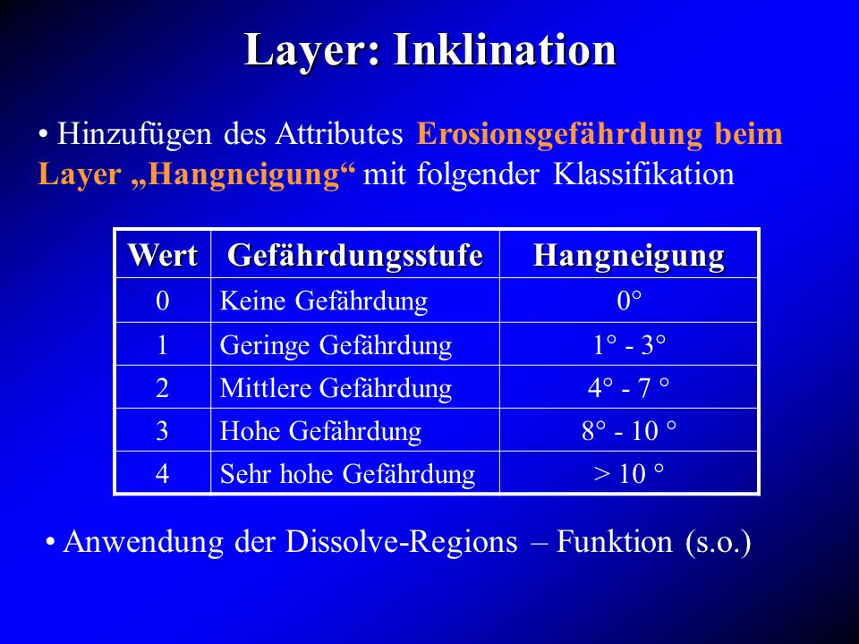 Layer: Inklination Hinzufügen des Attributes Erosionsgefährdung beim Layer „Hangneigung mit folgender Klassifikation.