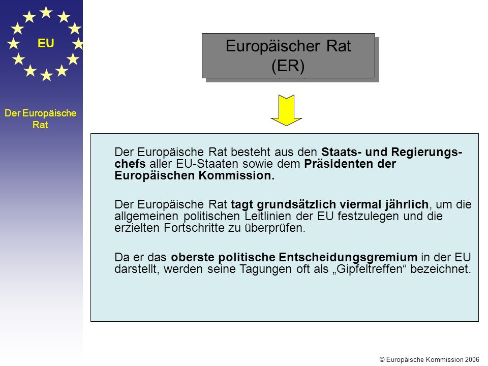 Europäischer Rat (ER) EU