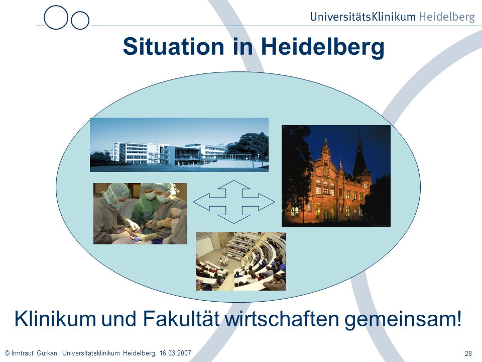 Situation in Heidelberg